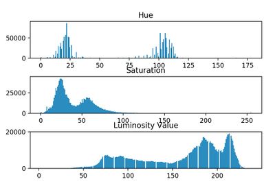 Hsvhistogramm2019-10-21.jpg