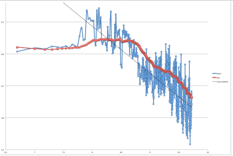 WikidataimportStatistics2020-07-26.png
