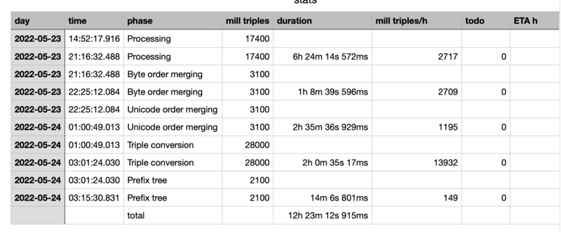 Importstats2022-05-24.png